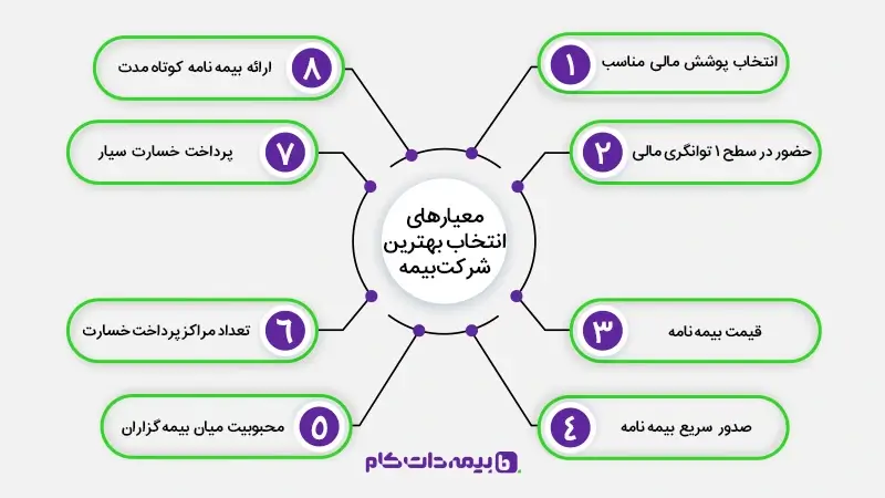 راهنمای انتخاب بهترین بیمه خودرو برای حوادث جاده‌ای